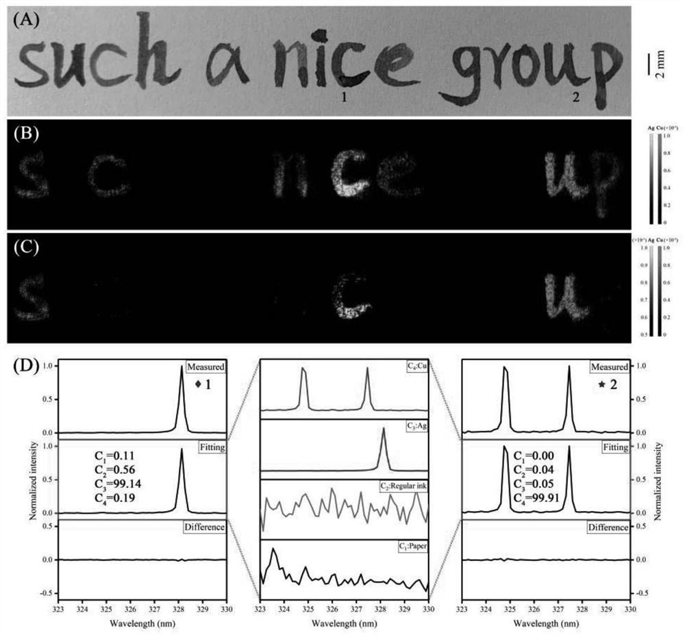 Steganography and decryption method based on LIBS technology