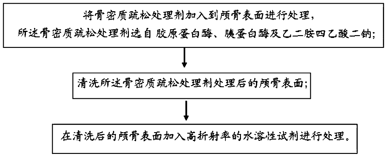 A method for treating skull light transparency and its application