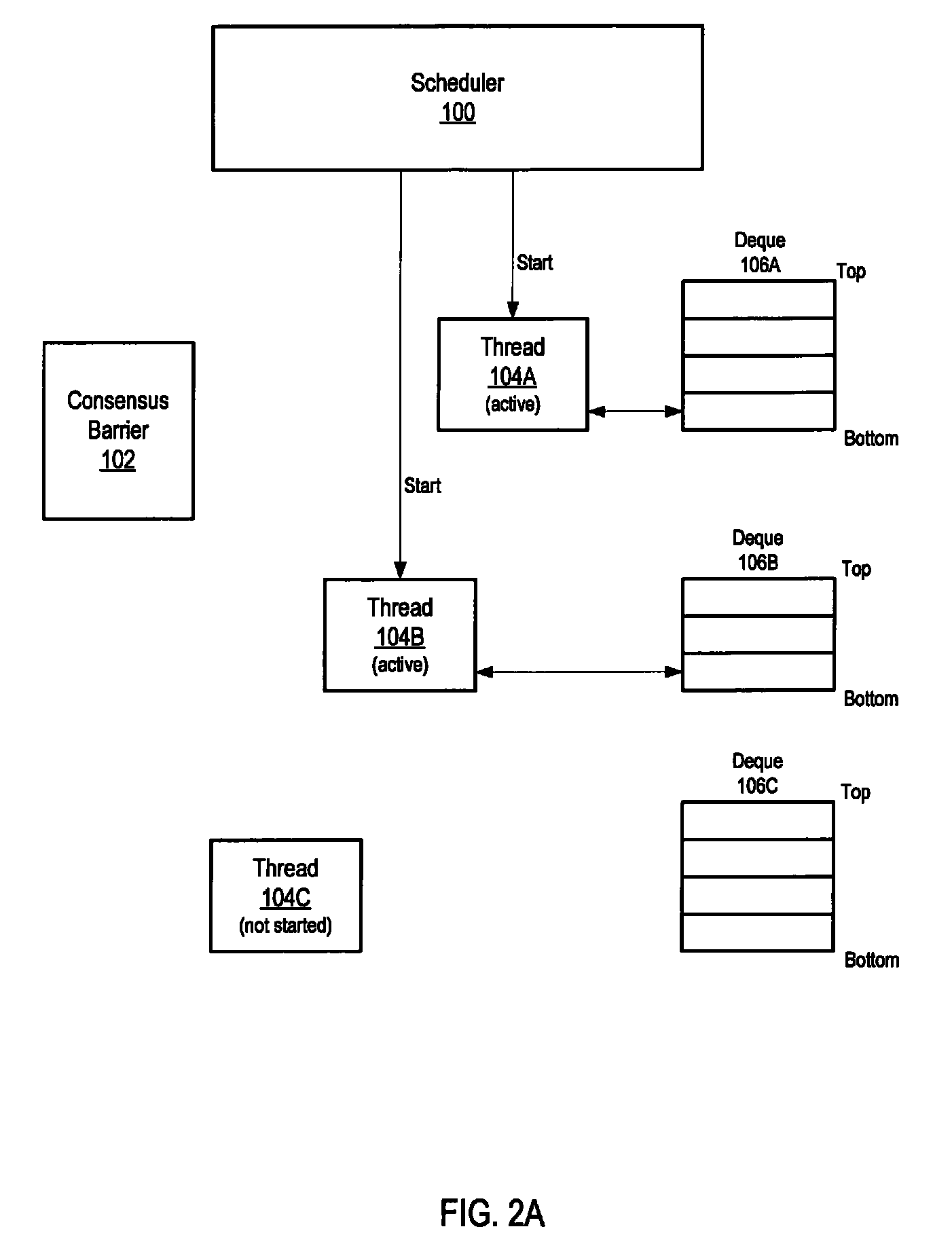 Barrier synchronization method and apparatus for work-stealing threads