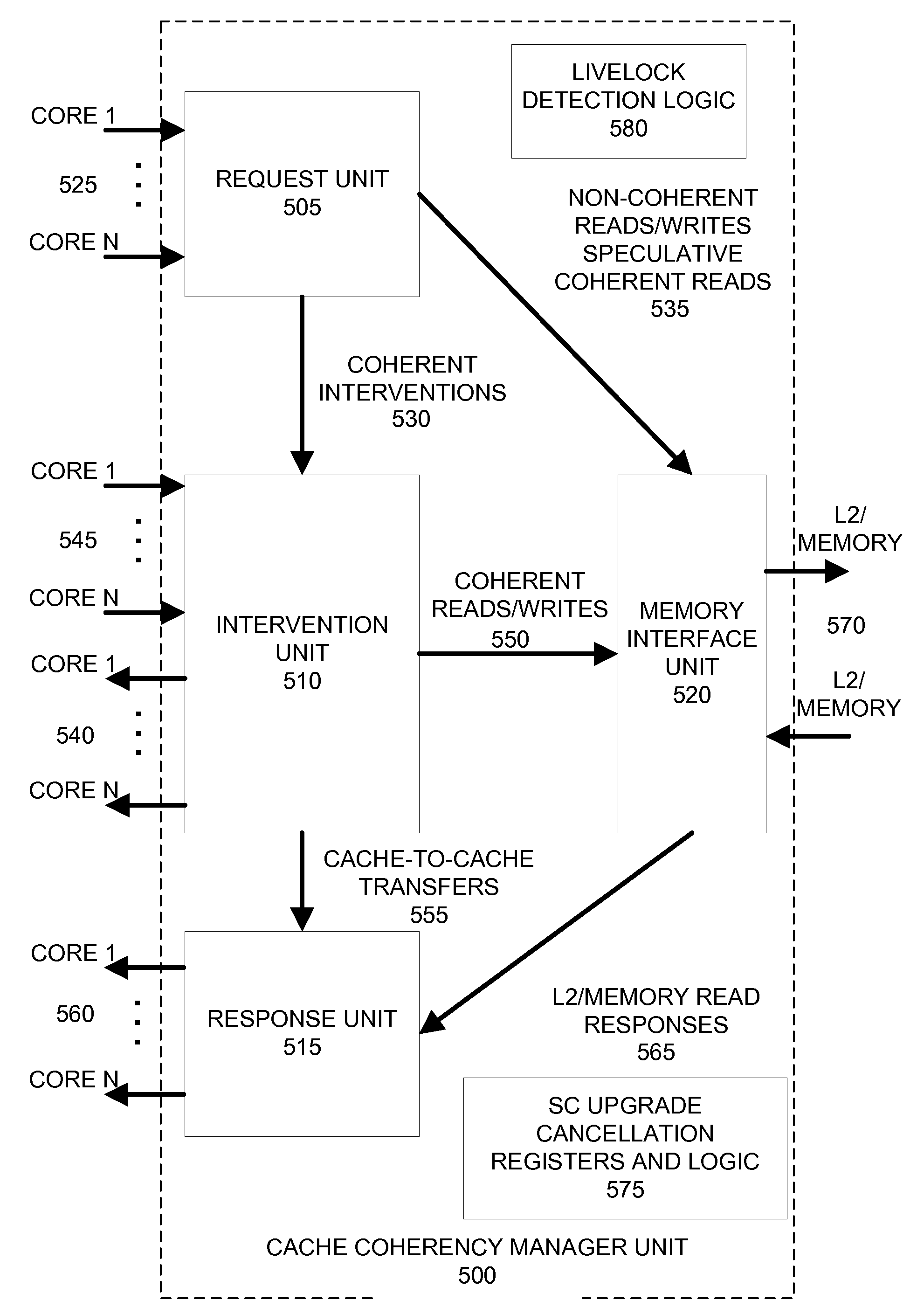 Avoiding Livelock Using Intervention Messages in Multiple Core Processors