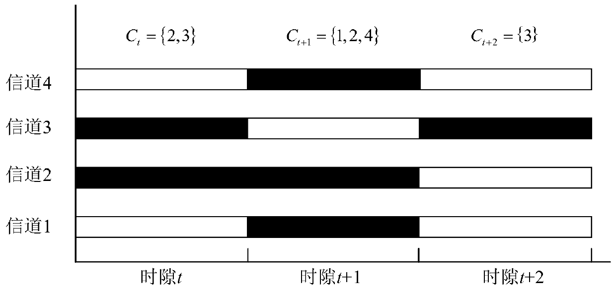 Multi-user anti-interference channel access system and dynamic spectrum collaborative anti-interference method