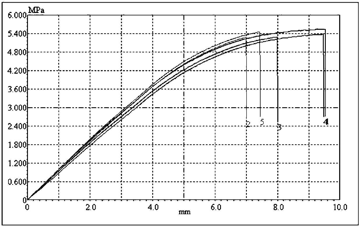 Method for producing unsaturated polyester resin by using polycarboxylic anhydride by-product