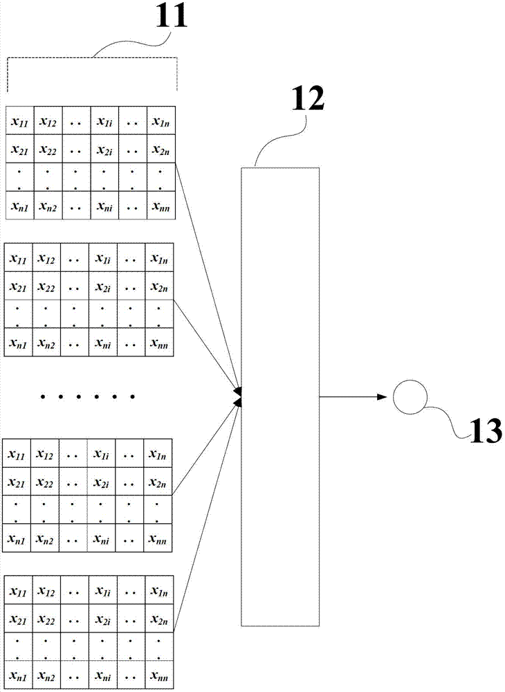 Method for identifying semiconductor nano structure pattern