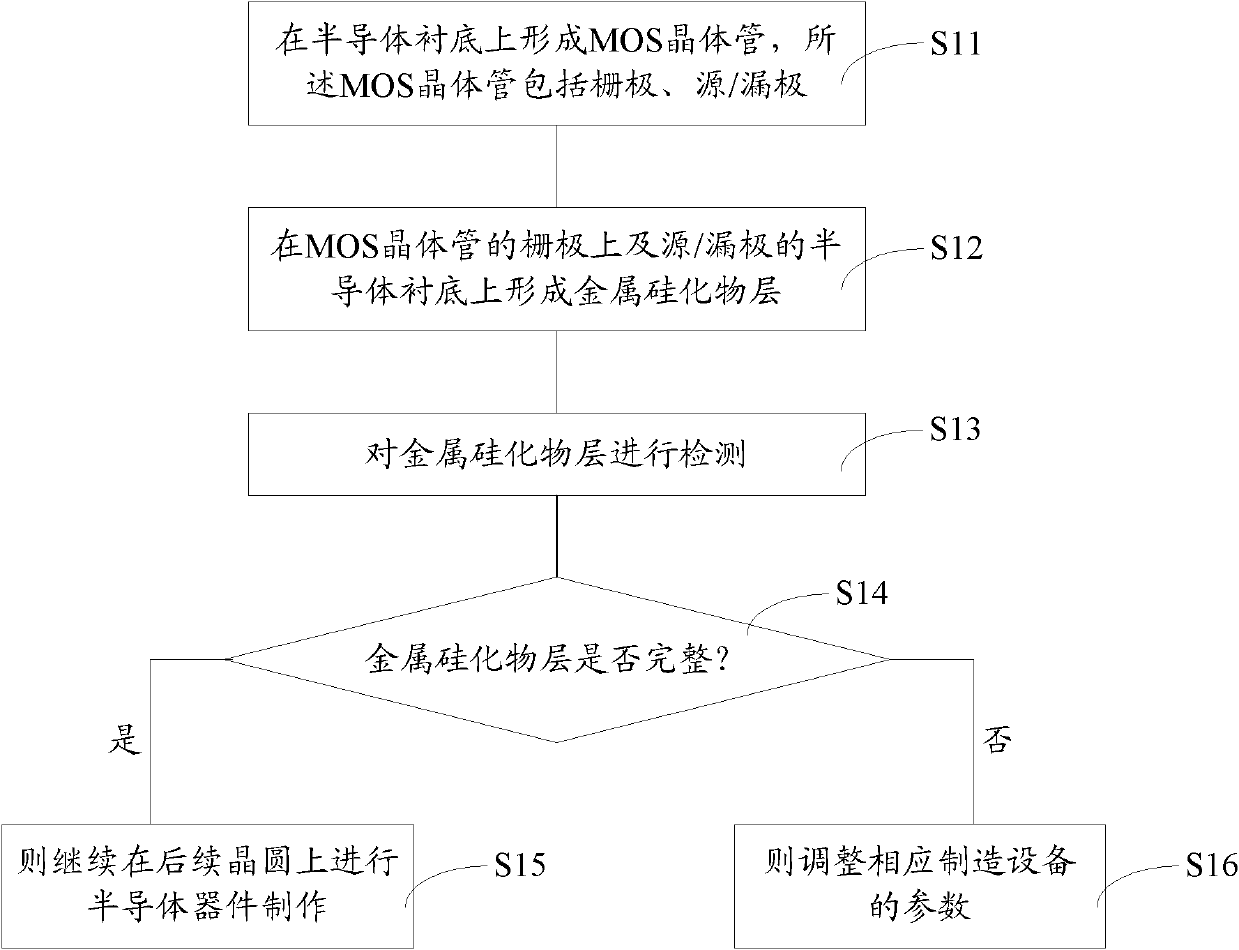 Detection method of semiconductor device defect