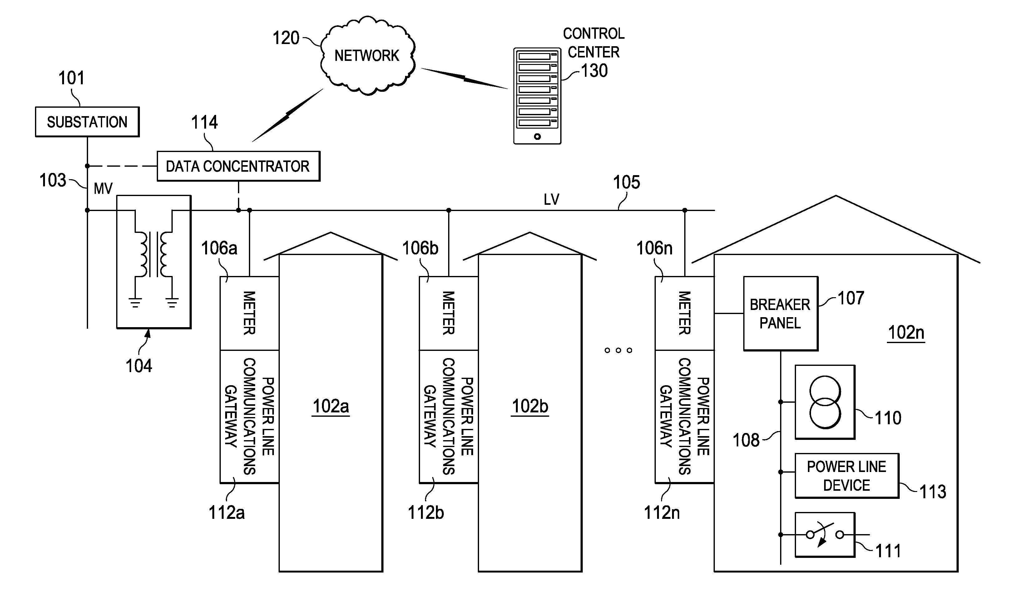 Routing Frame Propagation in Power Line Networks