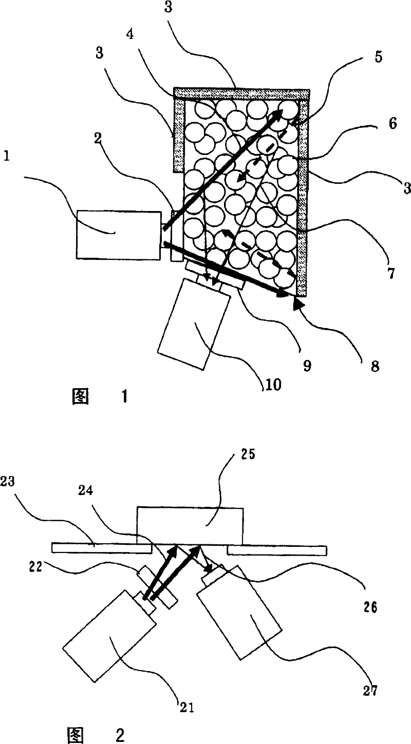 Fluorescent x-ray analysis apparatus