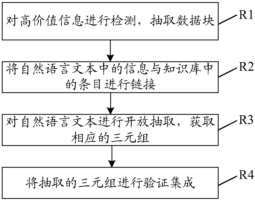 Intelligent question and answer method and system