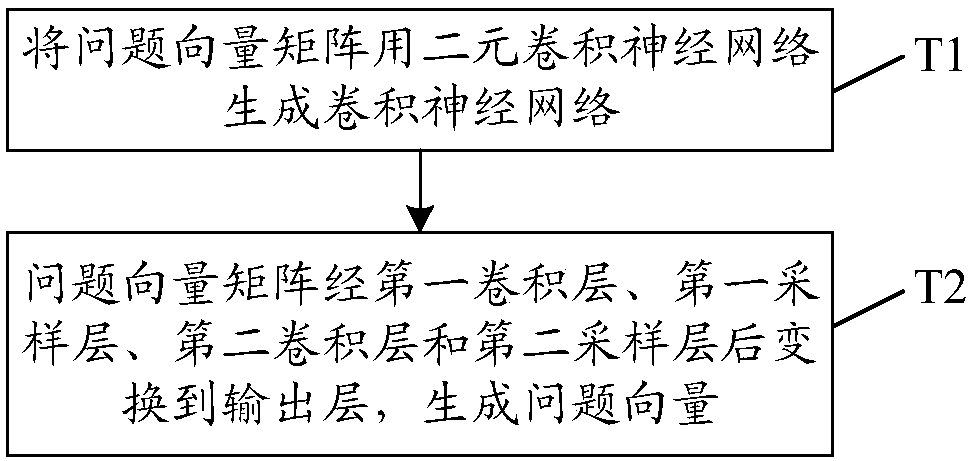 Intelligent question and answer method and system