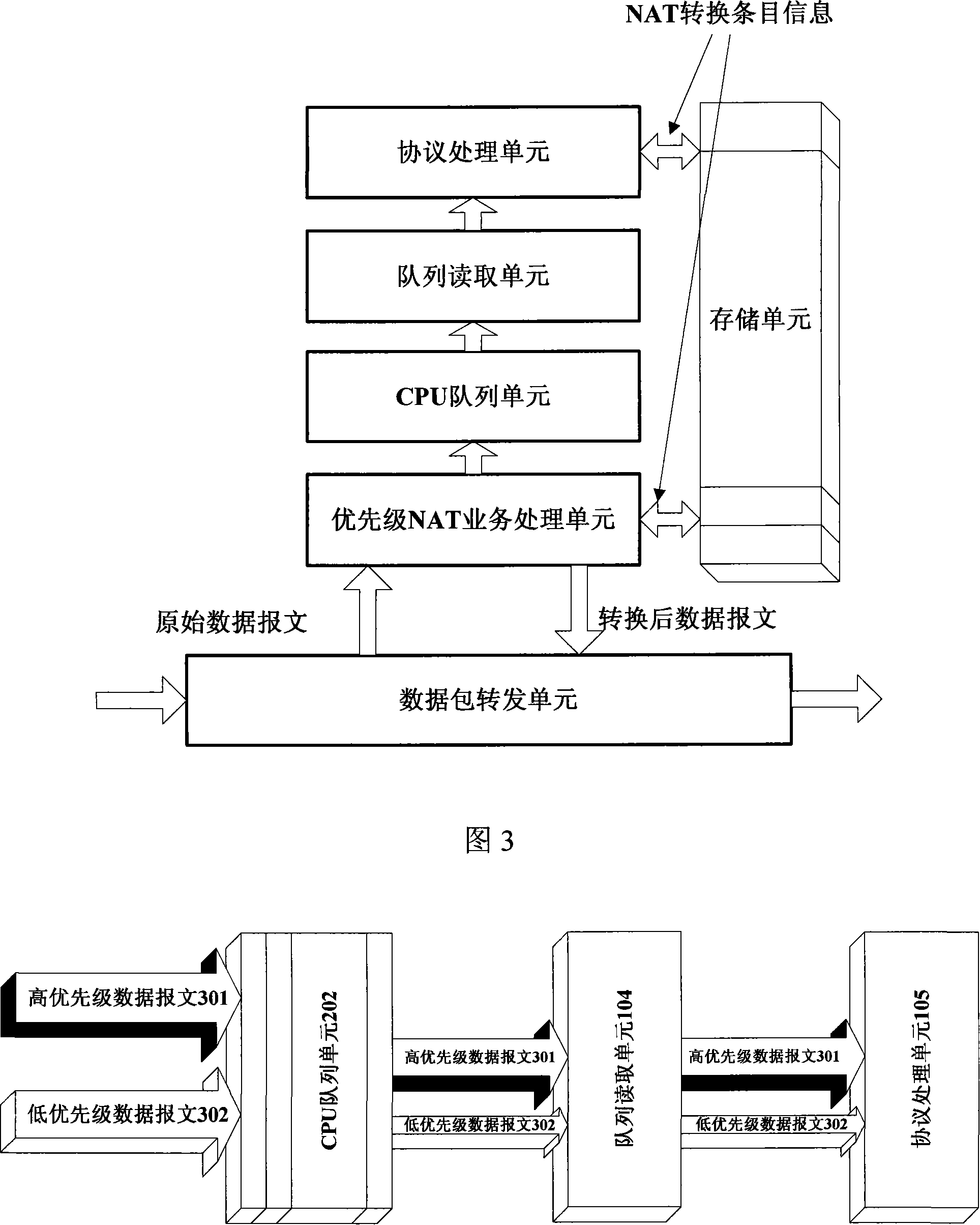 A network address conversion method and system based on priority queue