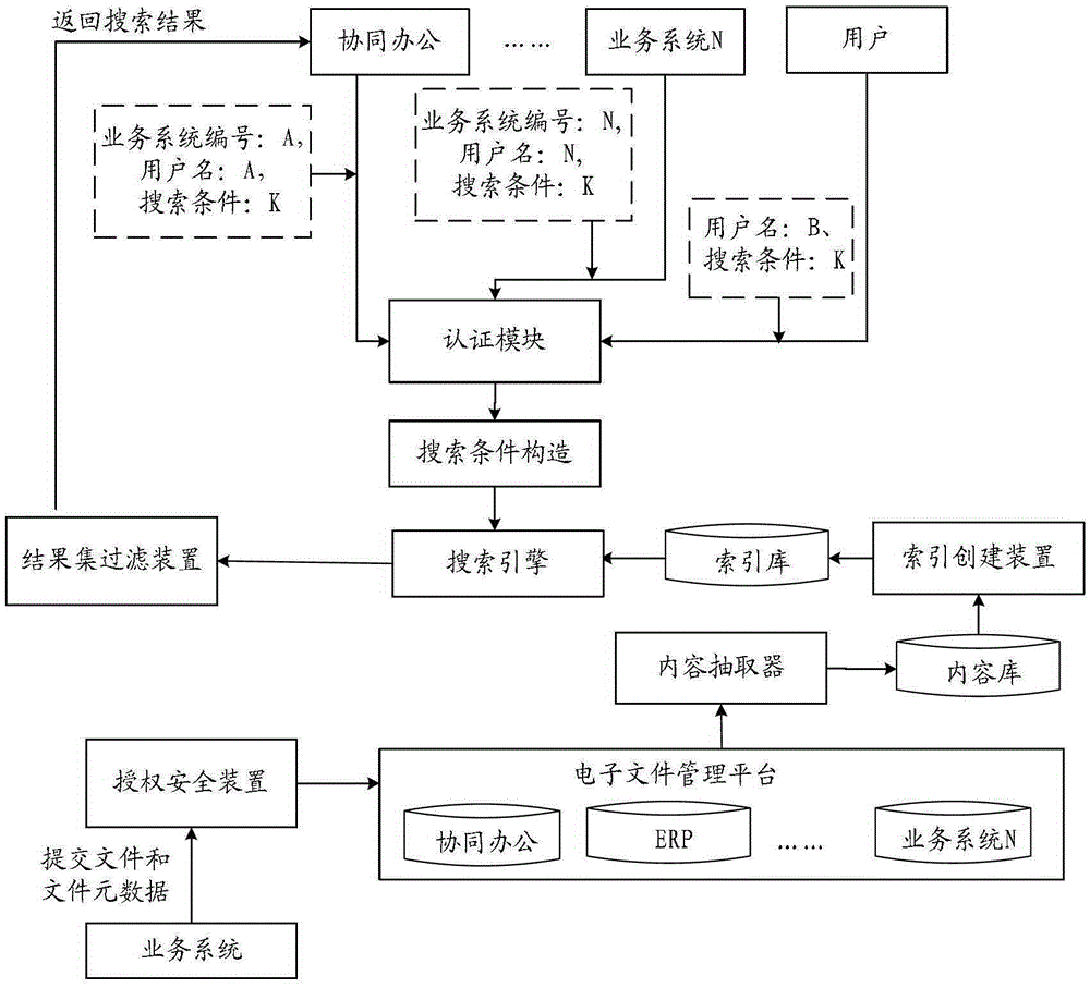 A general full-text search method