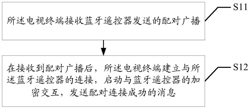 TV terminal and bluetooth device connection back method and computer-readable storage medium