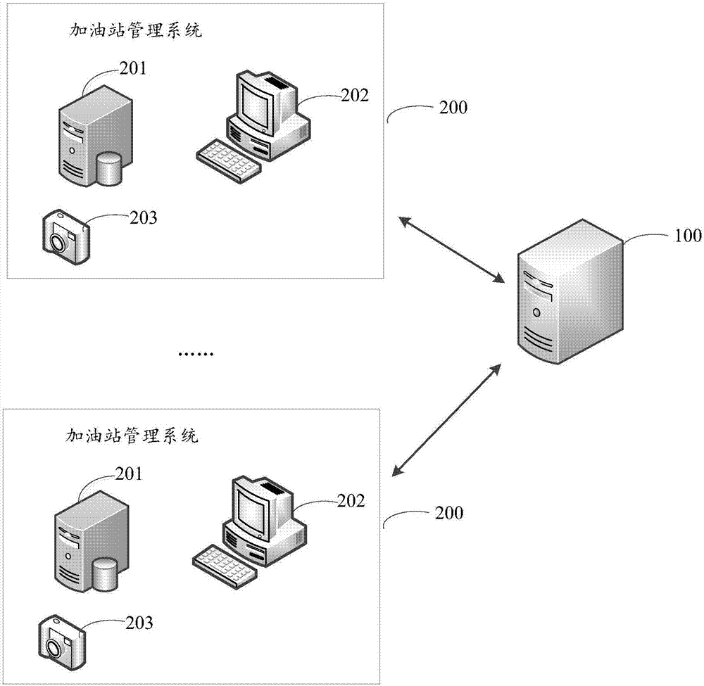 Refueling expense settlement method, device and system