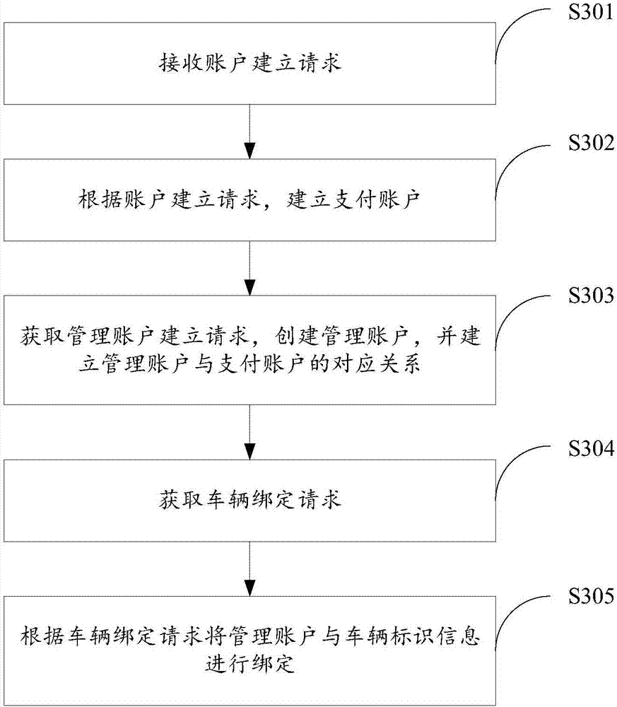 Refueling expense settlement method, device and system