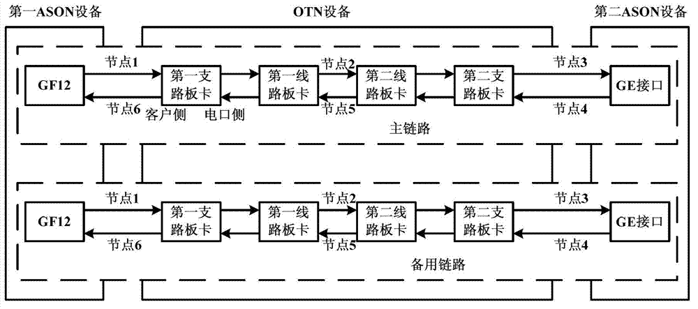 Two-way protection method of symmetrical system of GFP (Generic Framing Procedure) frame mapping encapsulation business