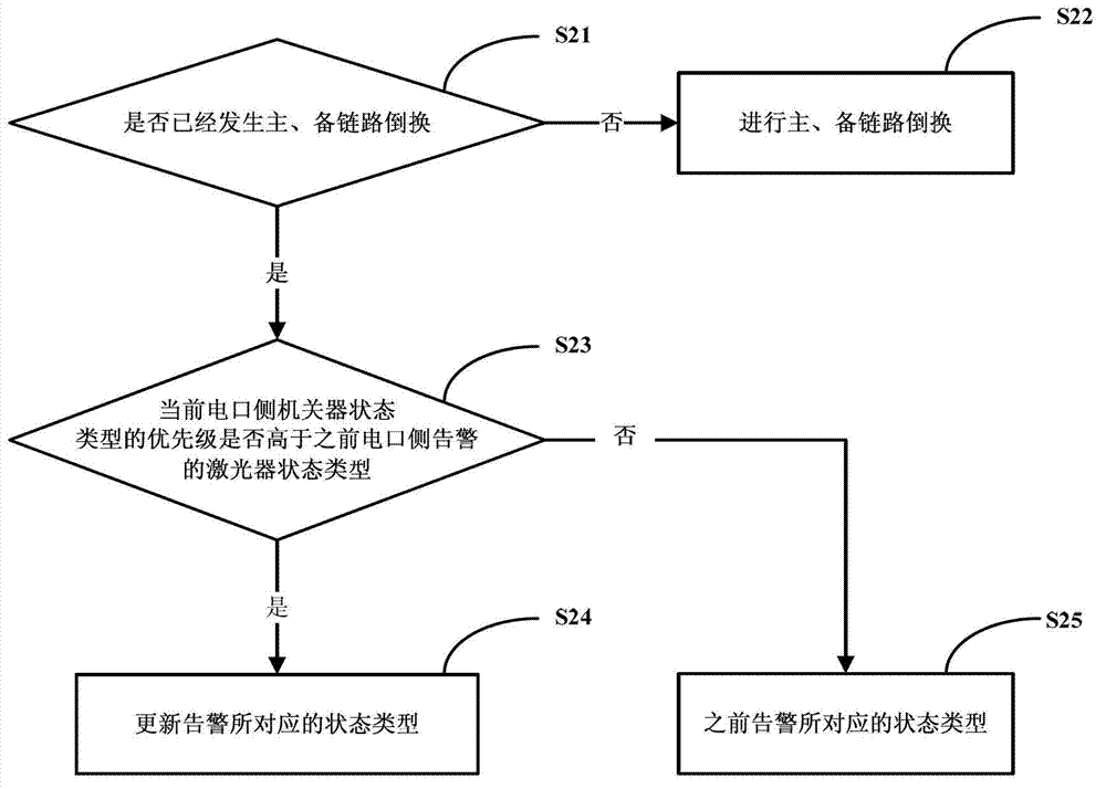 Two-way protection method of symmetrical system of GFP (Generic Framing Procedure) frame mapping encapsulation business