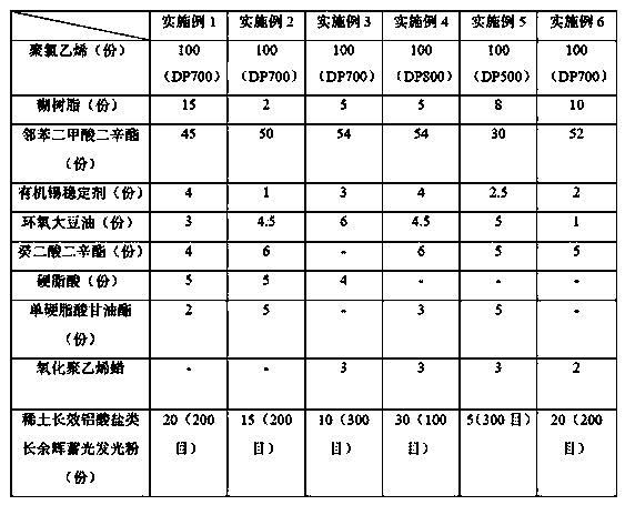 Light storage luminous typepolyvinyl chloride dip composite and preparation method thereof