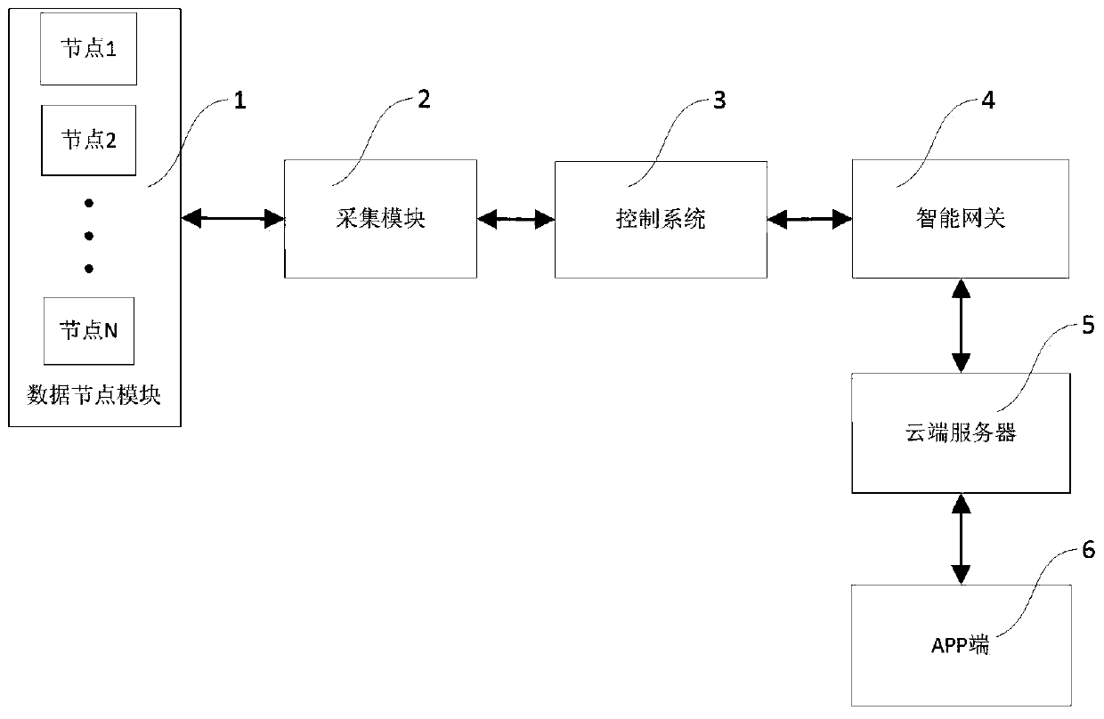 Smart home system and data information coordination and synchronous updating method thereof