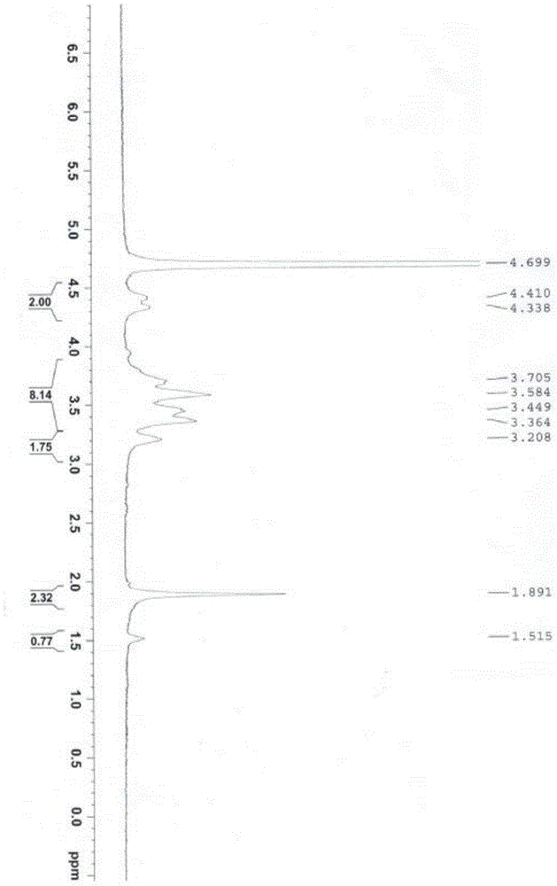 Cross-linked sodium hyaluronate biomembrane and preparation method thereof