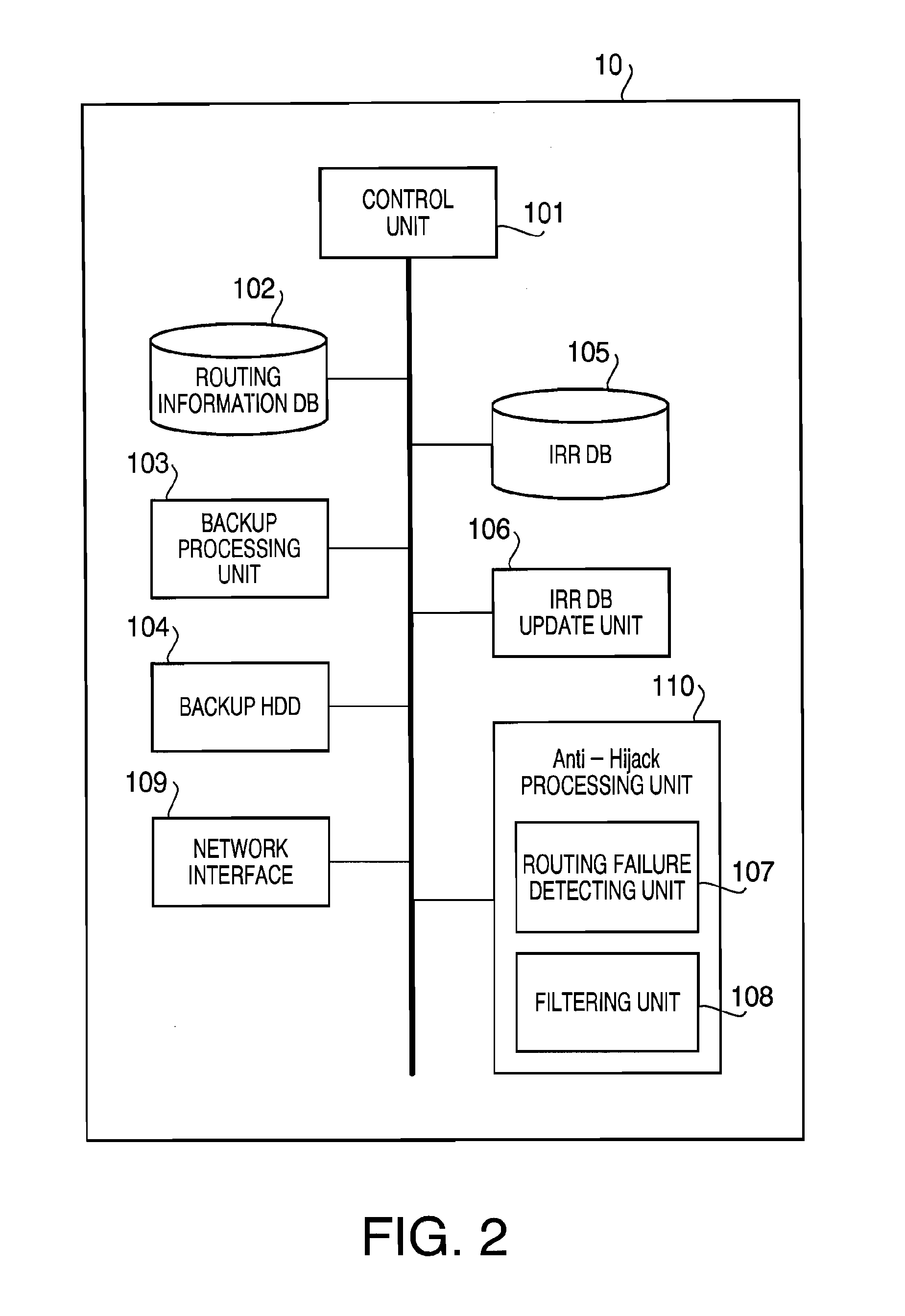 Device, method and computer readable medium for bgp route monitoring