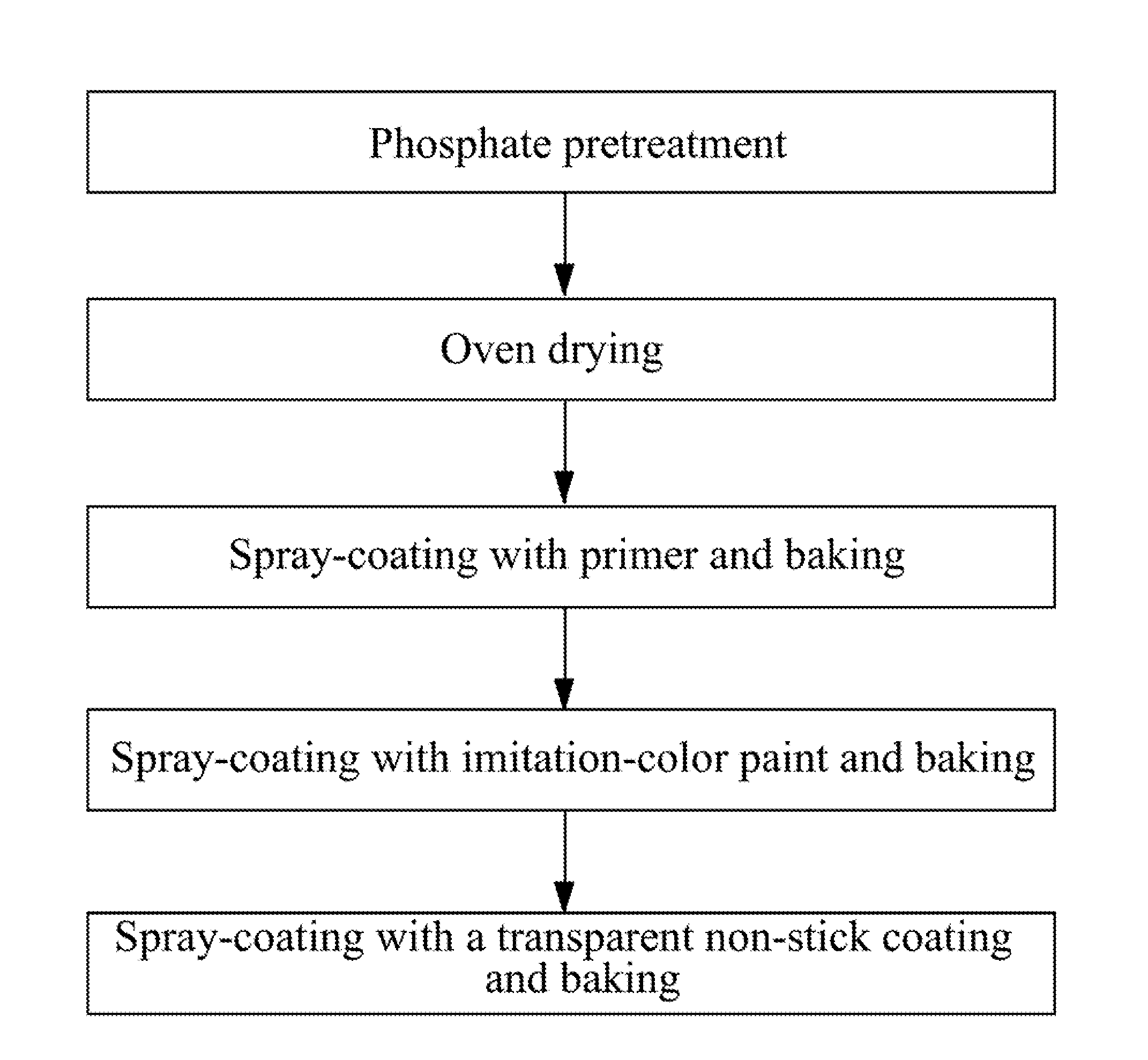 Method for rendering color imitation on a baking tray