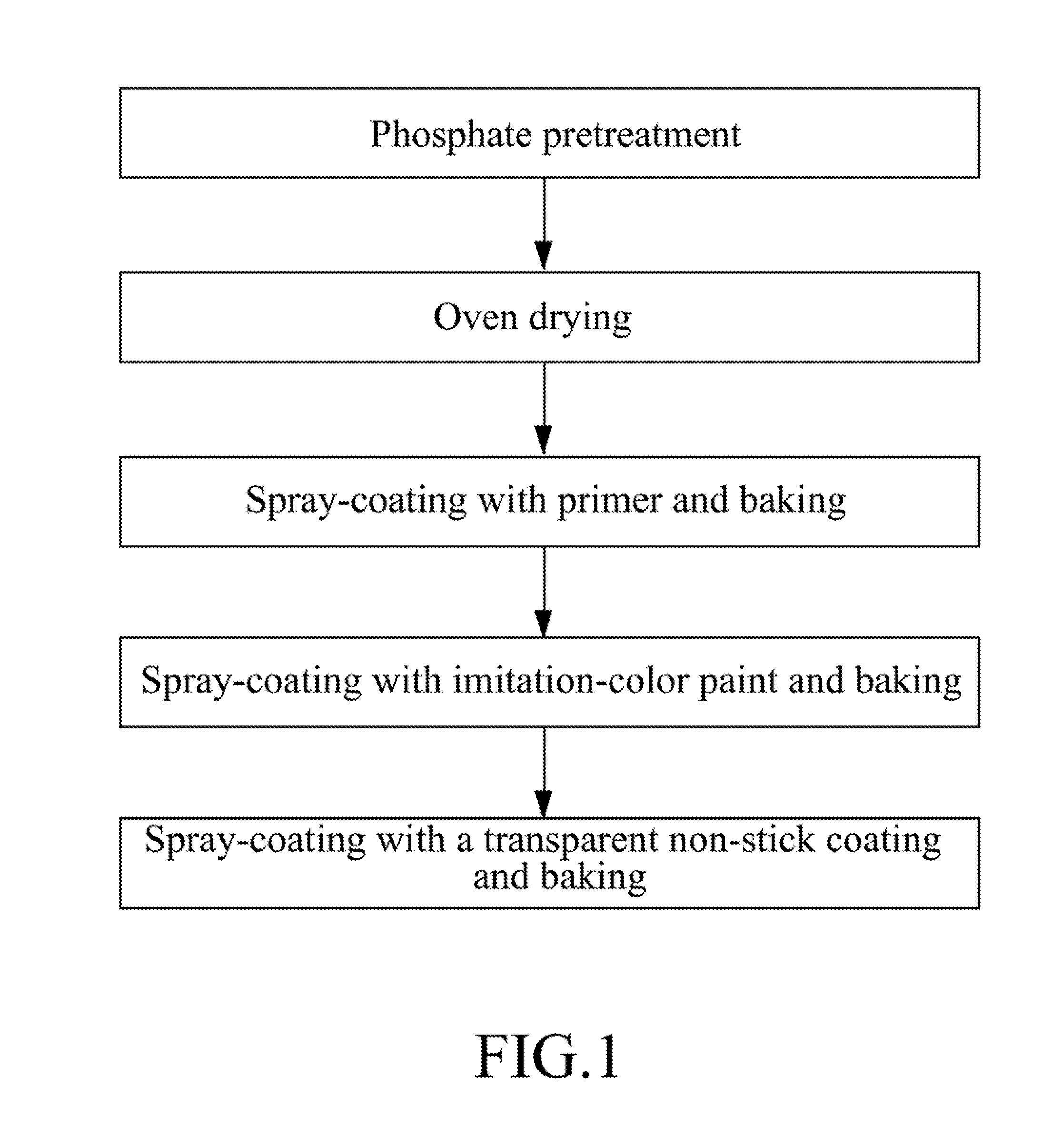 Method for rendering color imitation on a baking tray