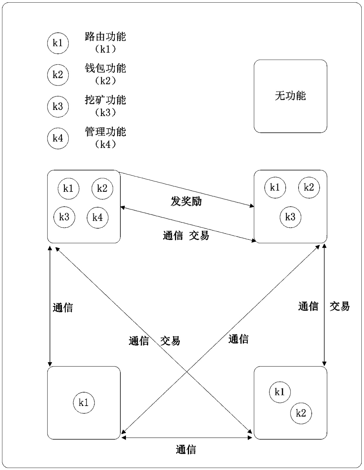 Blockchain system modeling and safety verification method and system based on MSVL