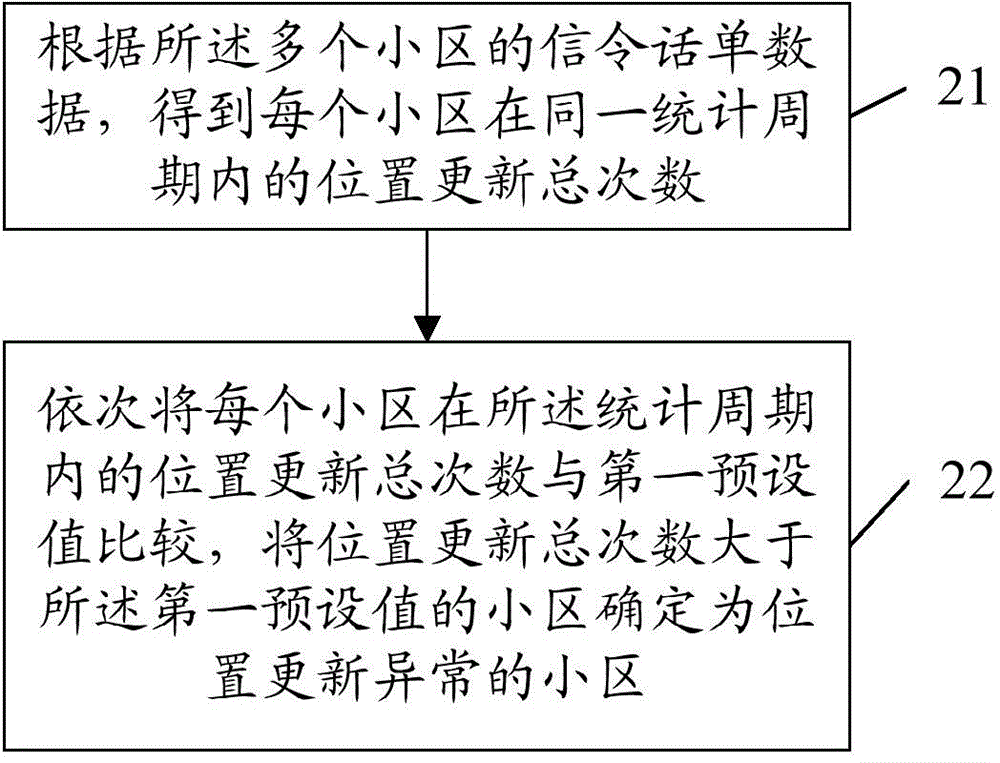 Positioning method and device for pseudo base station