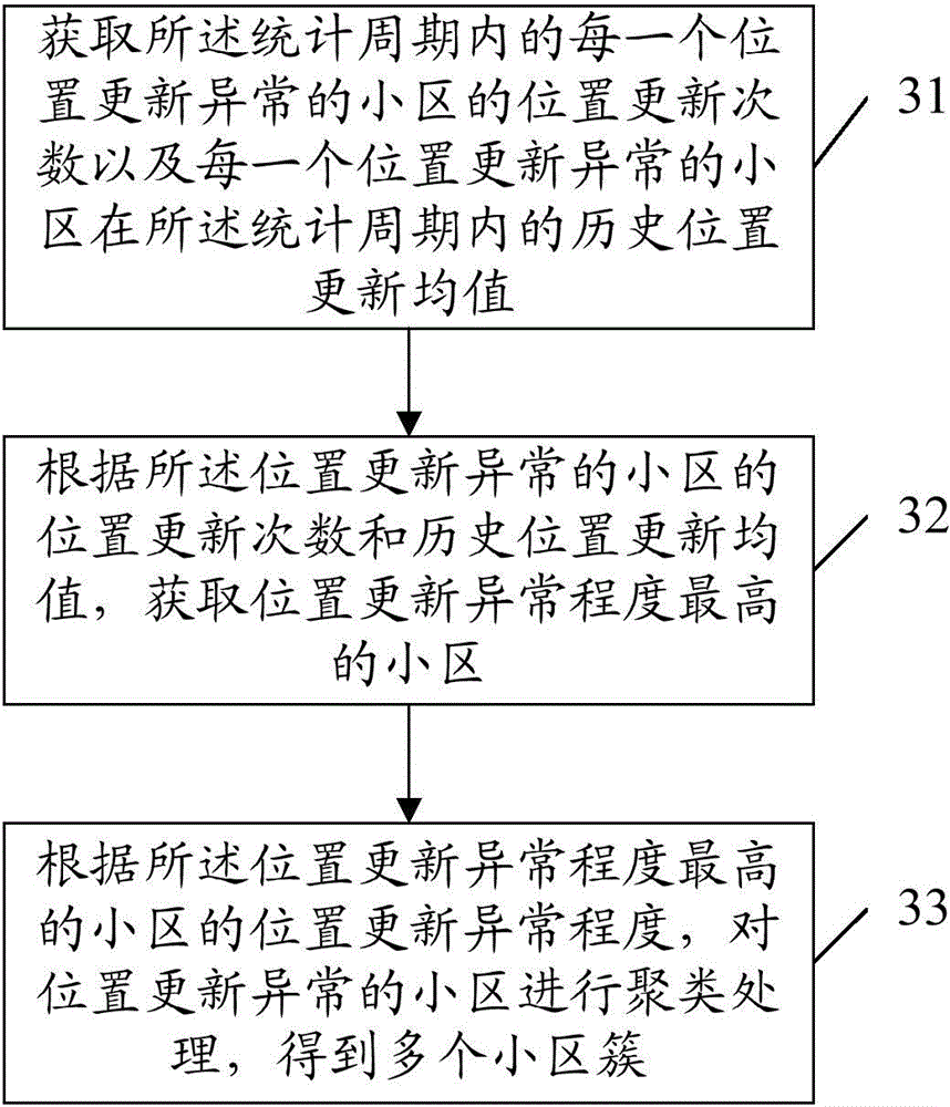 Positioning method and device for pseudo base station