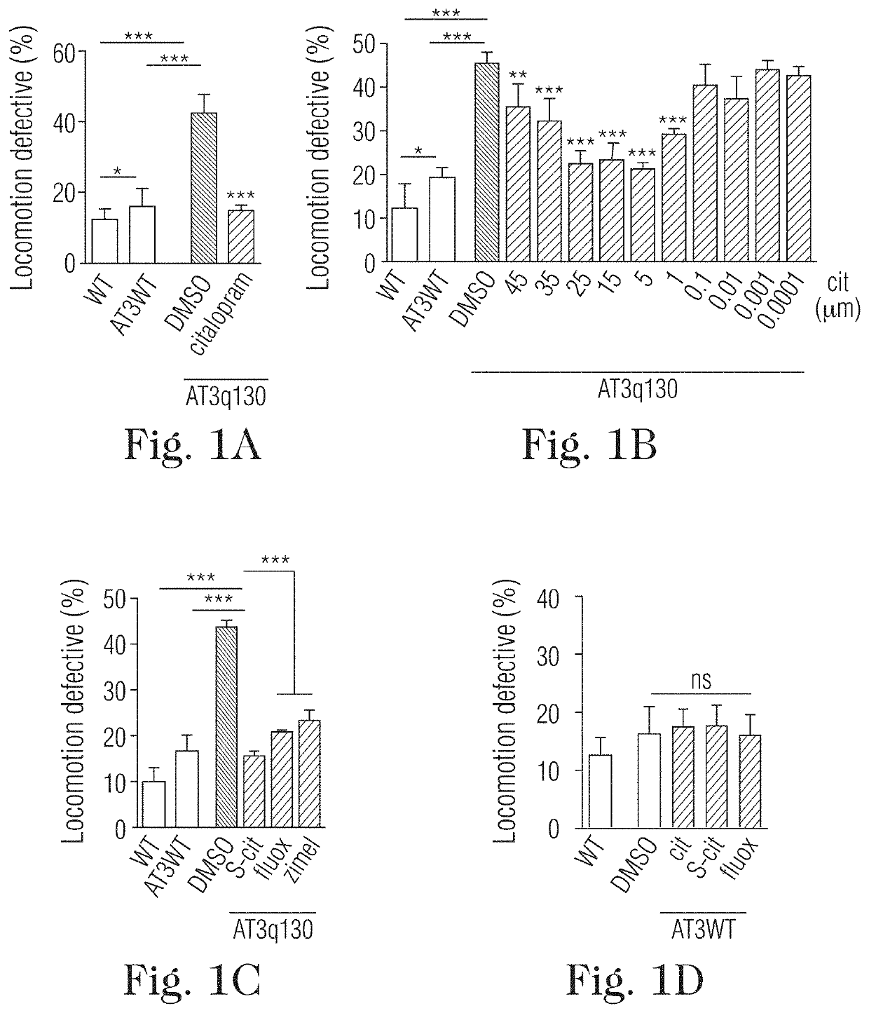 Citalopram or escitalopram for use in the treatment of neurodegenerative diseases