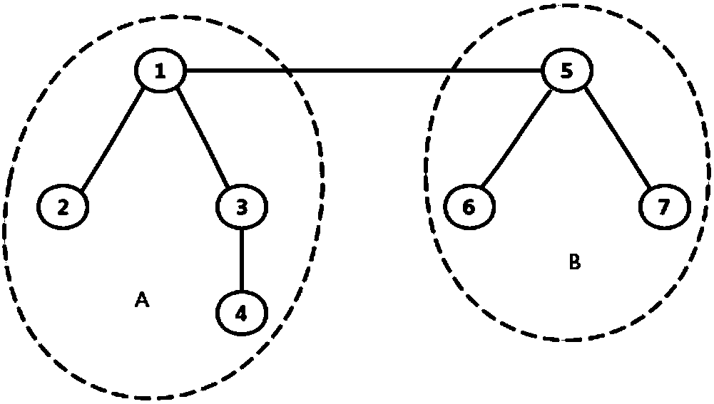 Graph database-based power grid equipment reachability query method and system