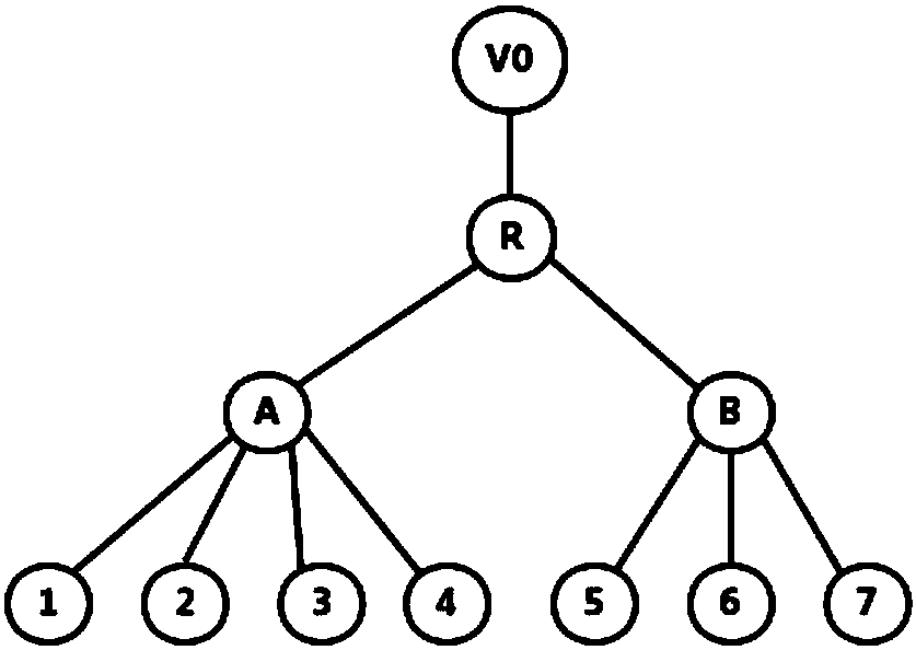 Graph database-based power grid equipment reachability query method and system