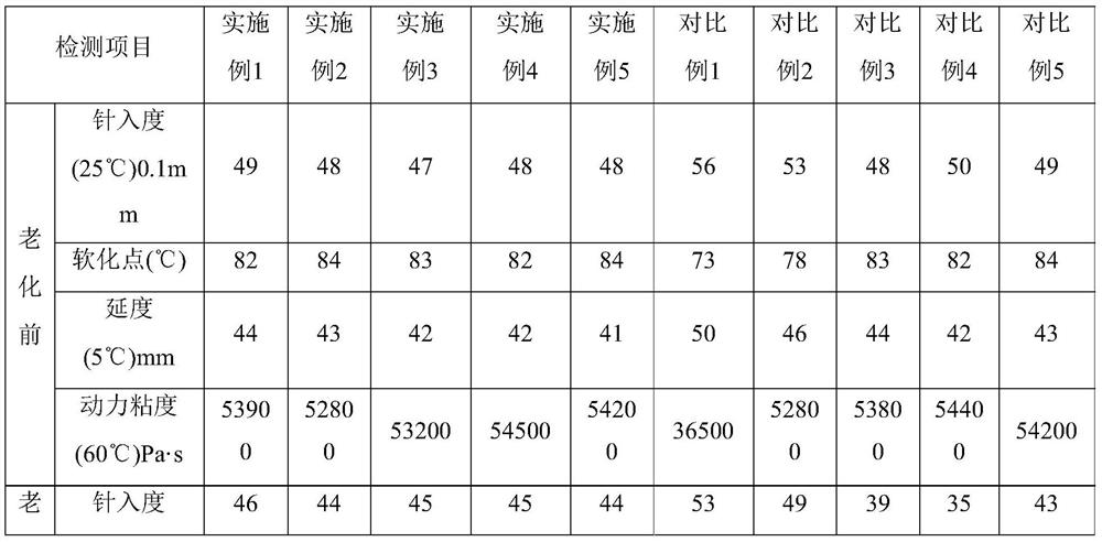 High-performance colored cementing material and preparation method thereof