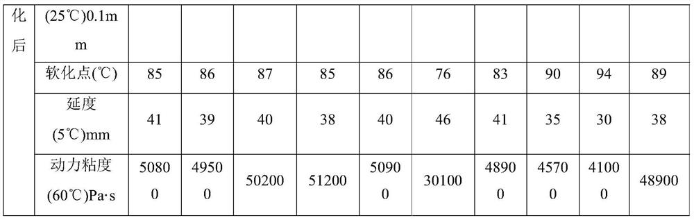 High-performance colored cementing material and preparation method thereof