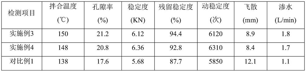 High-performance colored cementing material and preparation method thereof