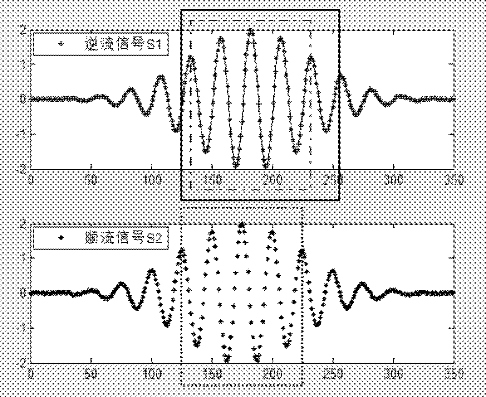 Absolute propagation time measuring method for ultrasonic flow meter