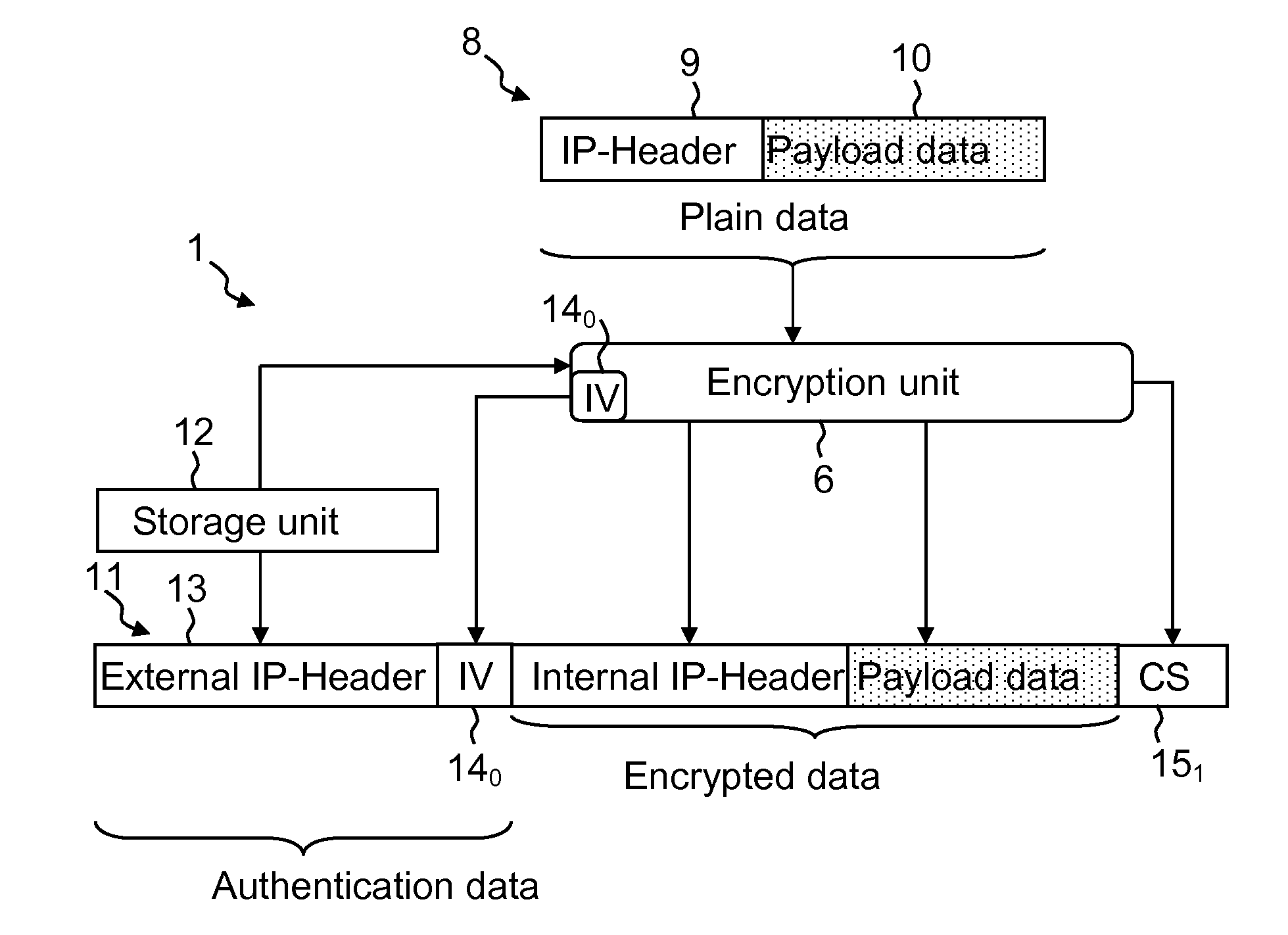 Authentication of encrypted data blocks