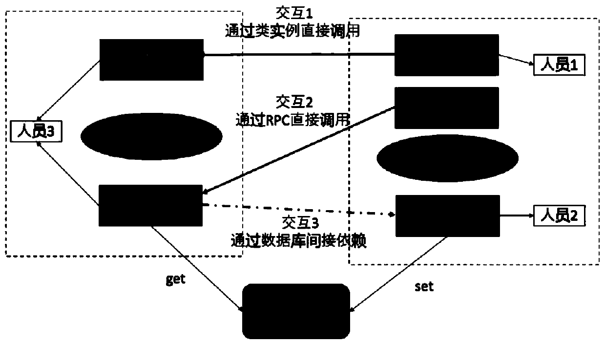 Code relationship generation method and device, electronic device and storage medium