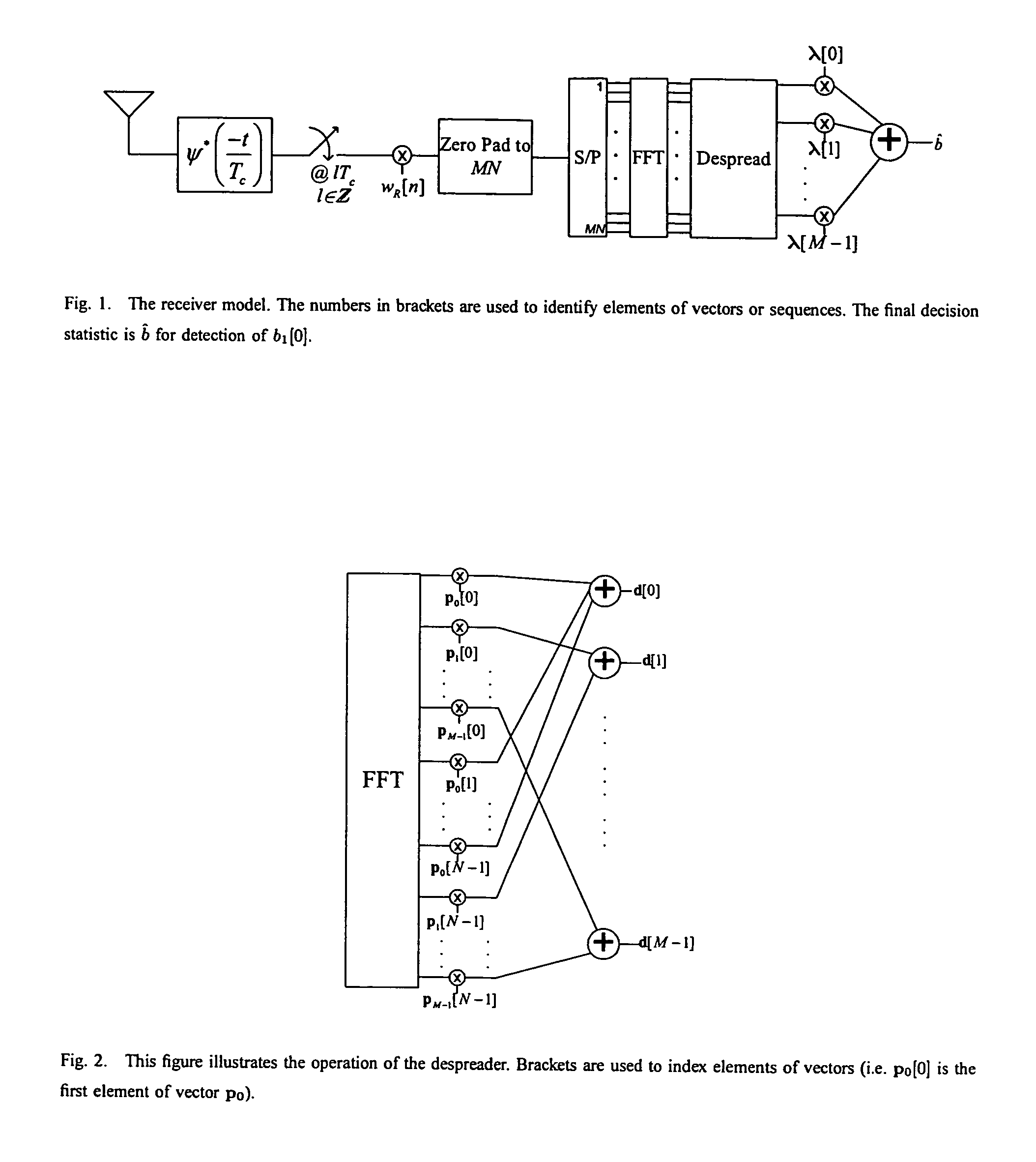 Method for multiple-access interference suppression for MC-CDMA by frequency domain oversampling