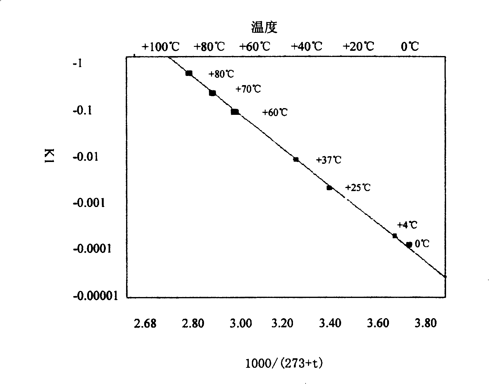 Composition containing active prourokinase, freeze-drying process and freeze-dried preparation thereof