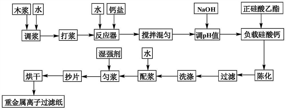 A kind of heavy metal ion filter paper and preparation method thereof