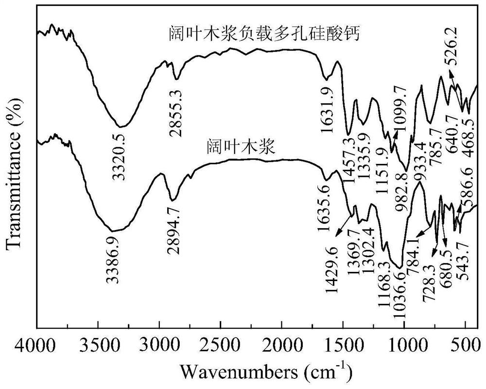 A kind of heavy metal ion filter paper and preparation method thereof