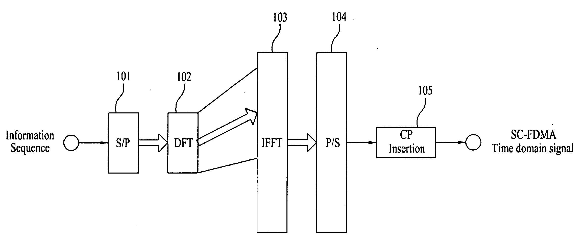 Method for transmitting uplink signals