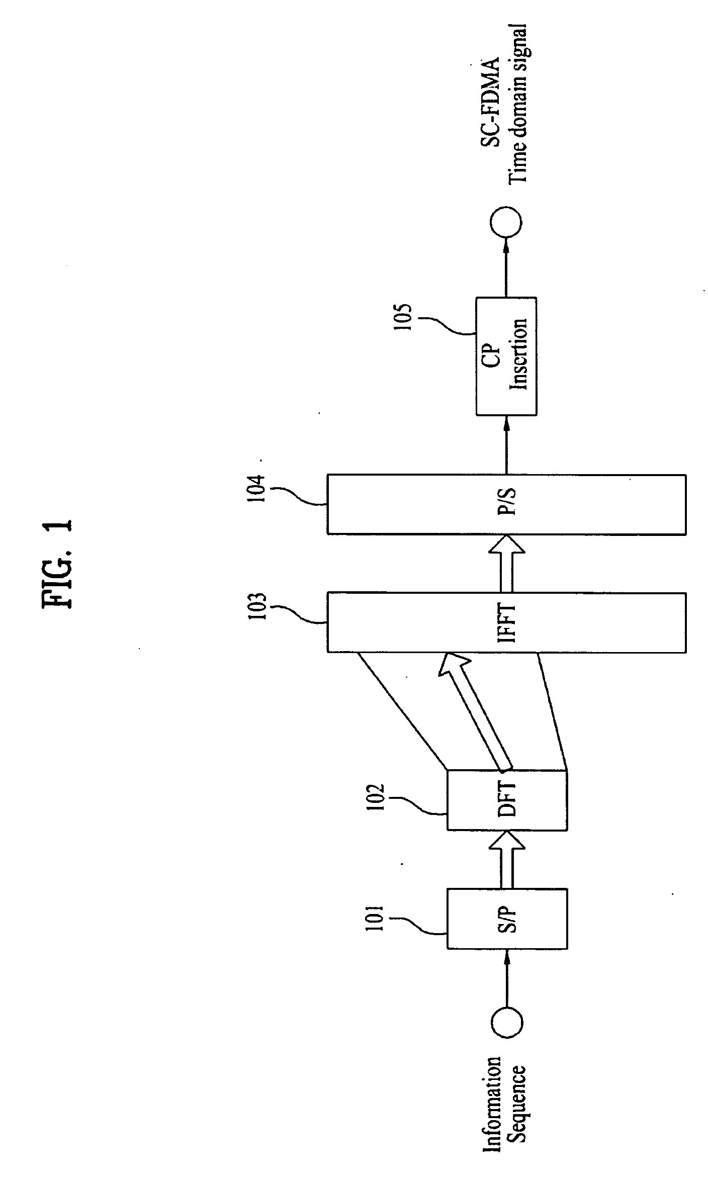 Method for transmitting uplink signals