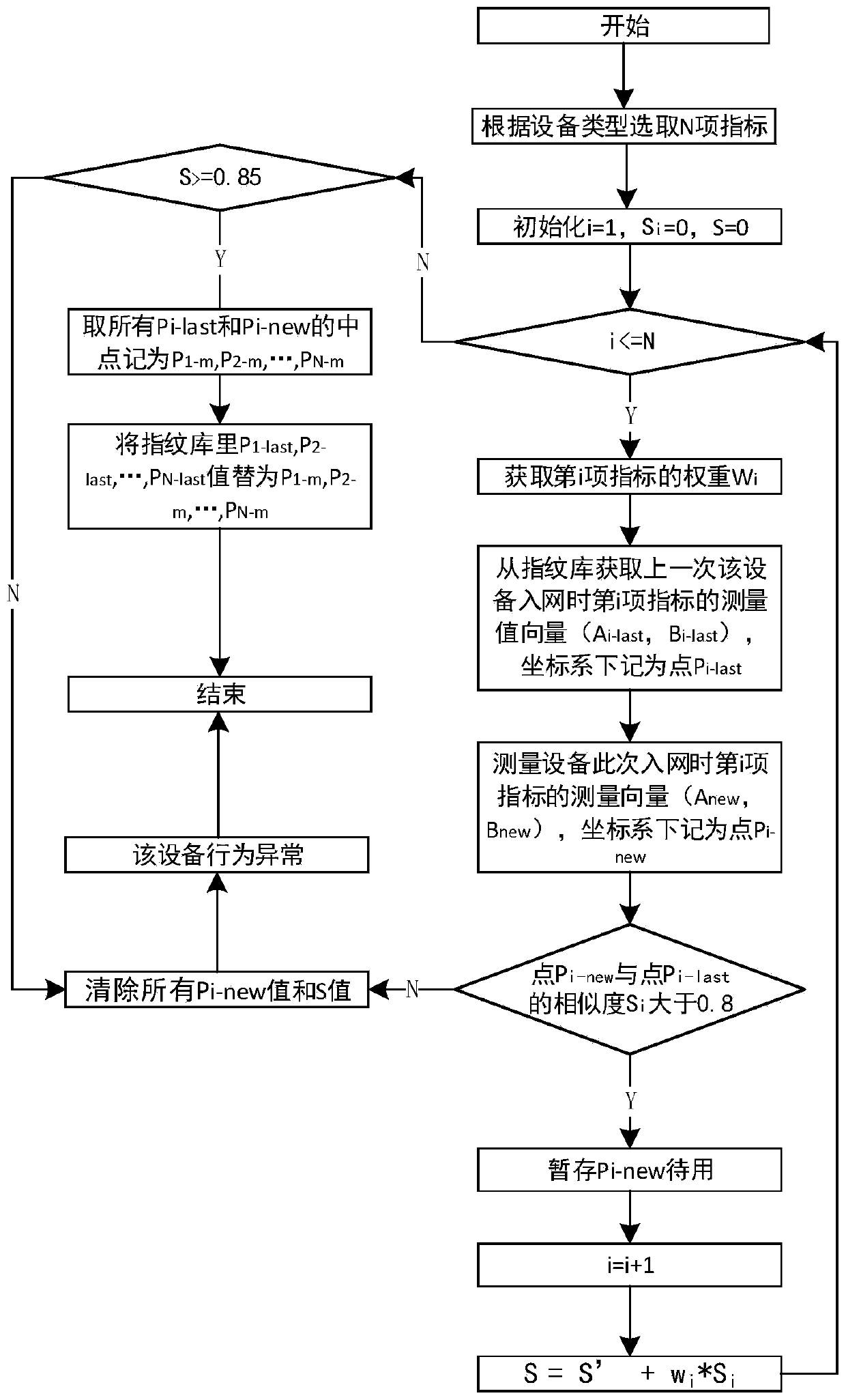 Method and system for judging network access legality of local area network terminal equipment