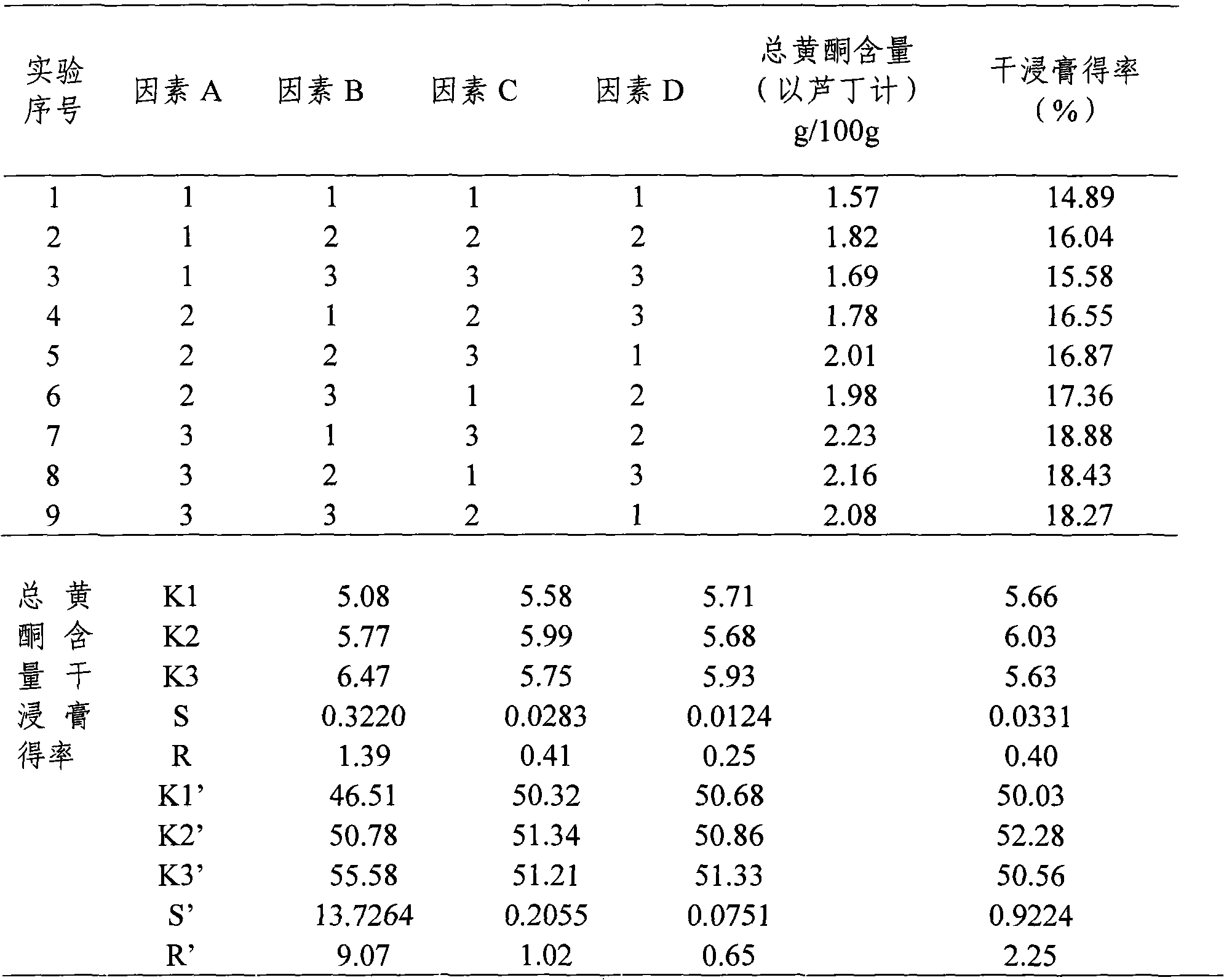 Health care step-down tea and preparation method thereof