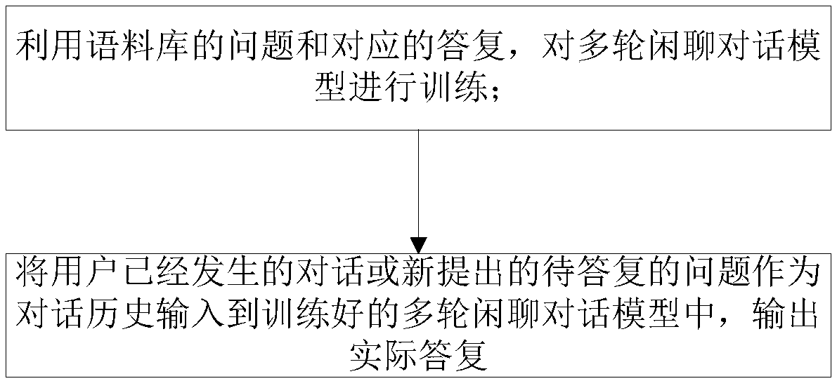 Generative multi-round chat dialogue method and system and computer-readable storage medium