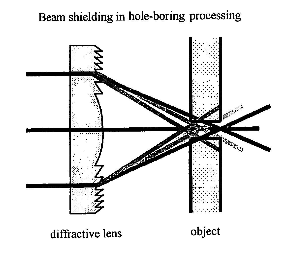 Laser processing method and laser processing apparatus