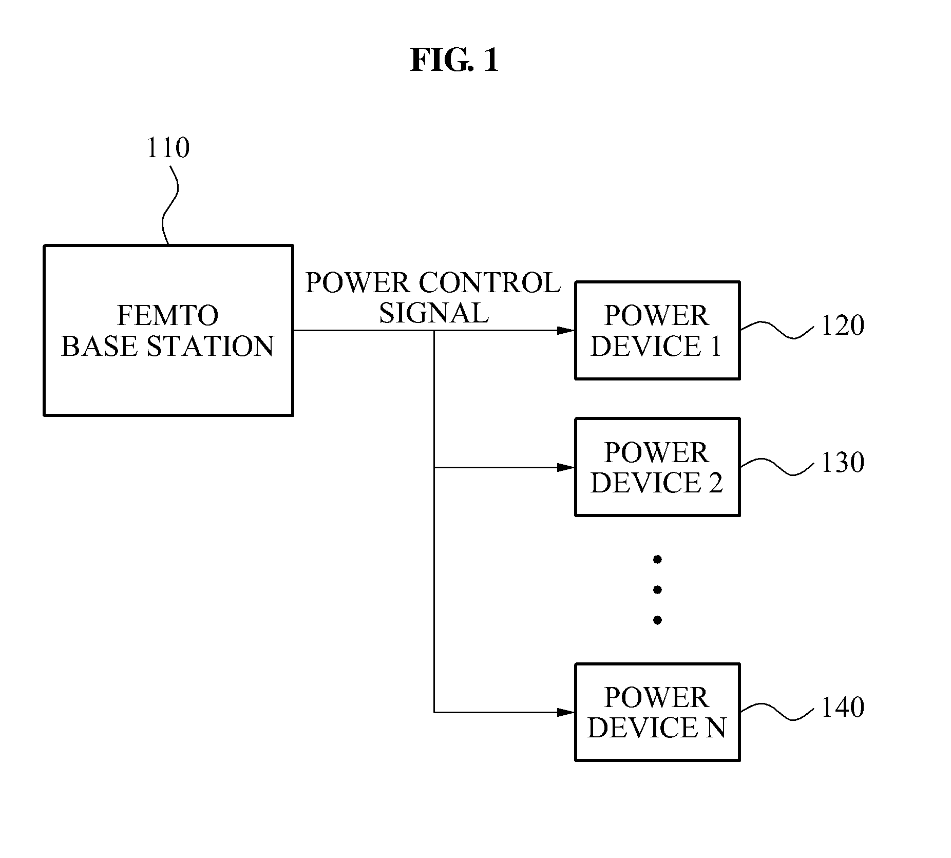 Apparatus and method for power control using small base stations