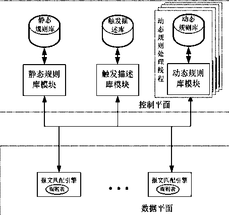 Dynamic rule chained recursive triggering method based on message content awareness and system