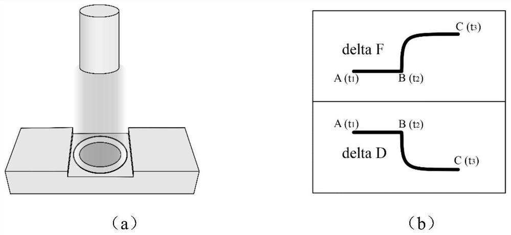 Method for evaluating photoresist photoetching efficiency based on quartz crystal microbalance